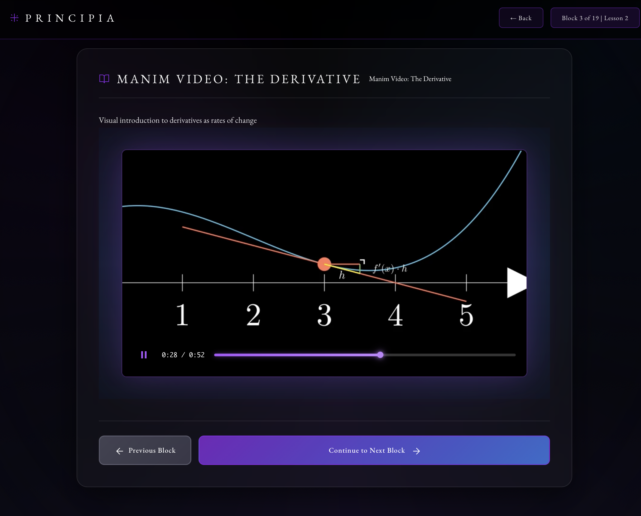 Visual proof animations